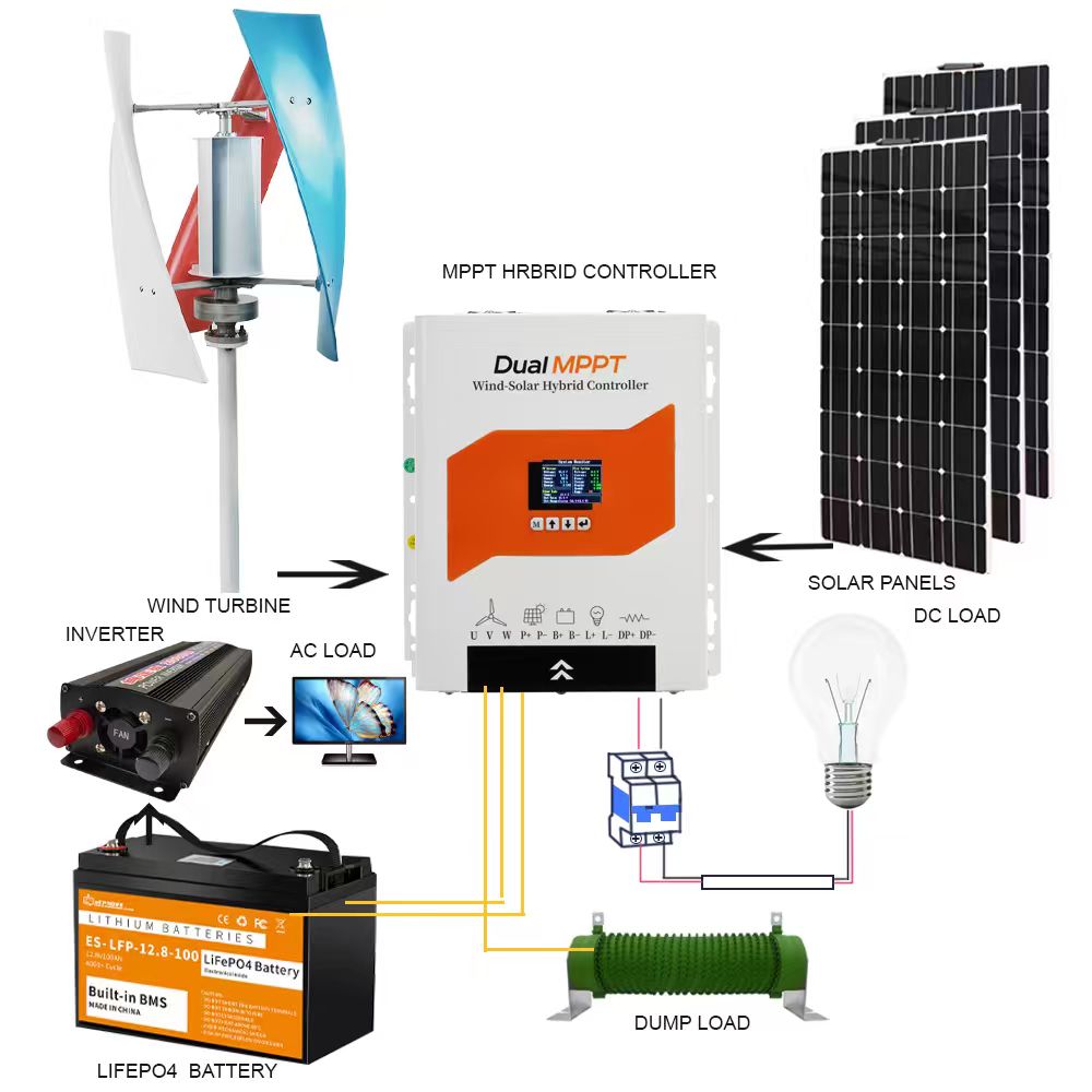Wind Solar Hybrid Charge Contr – Renewable Energy Wind Solar Bewertung und Preis
