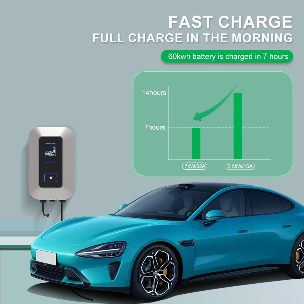 32A EV Charging Station 22KW 3 – Ev Charger Wallbox Bewertung und Preis