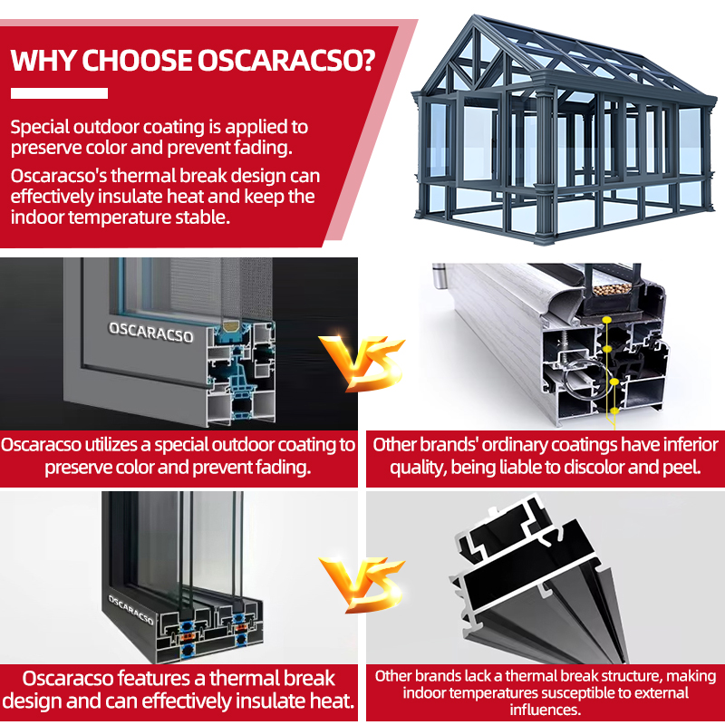 Four Season Prefabricated Free – Renewable Energy Sources Bewertung und Preis