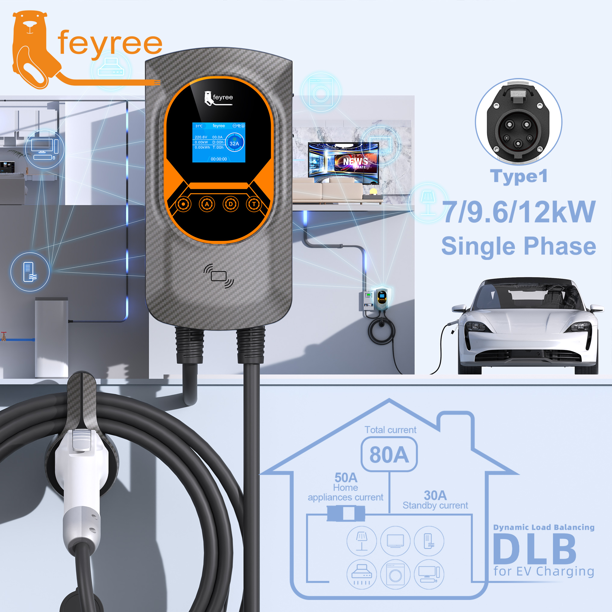 feyree Type 1 7kW 9.6kW 12kW E – Ev Charger Wallbox Bewertung und Preis