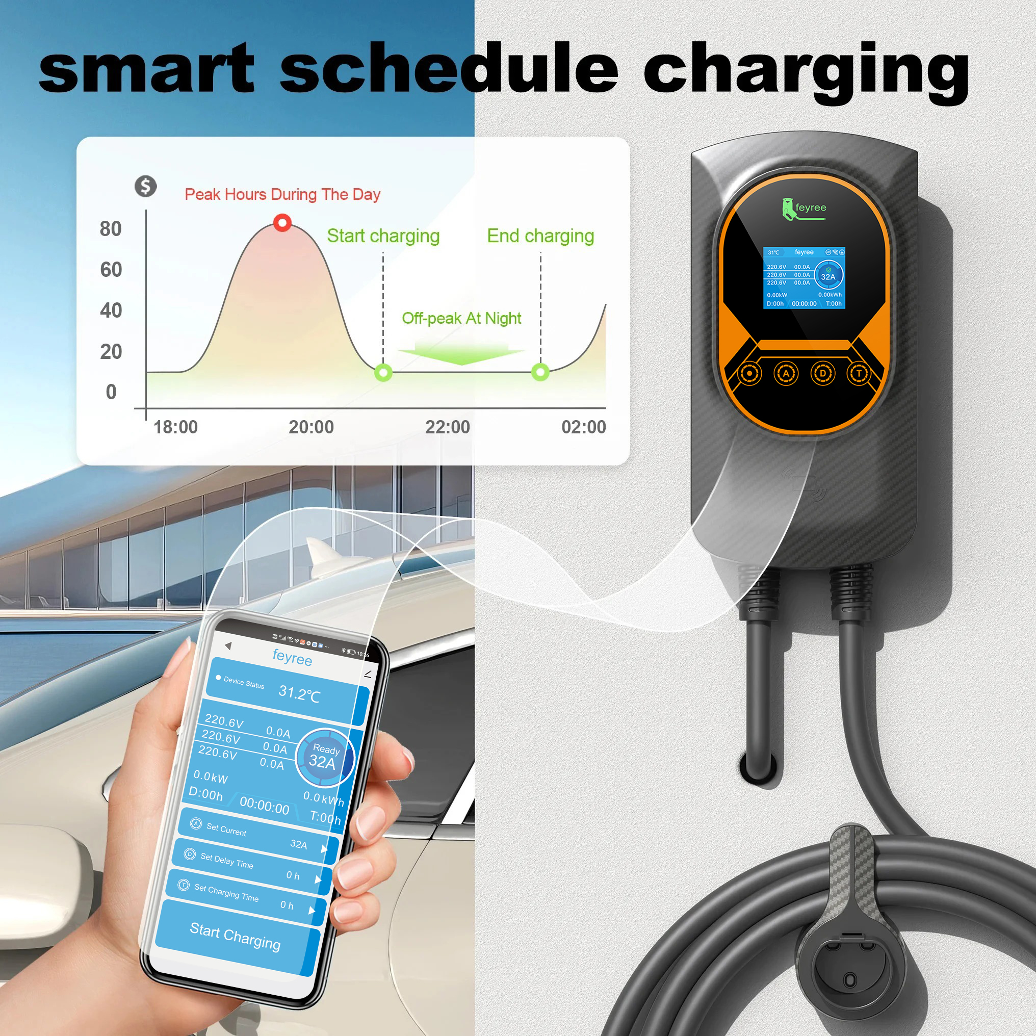 feyree Type 1 7kW 9.6kW 12kW E – Ev Charger Wallbox Bewertung und Preis