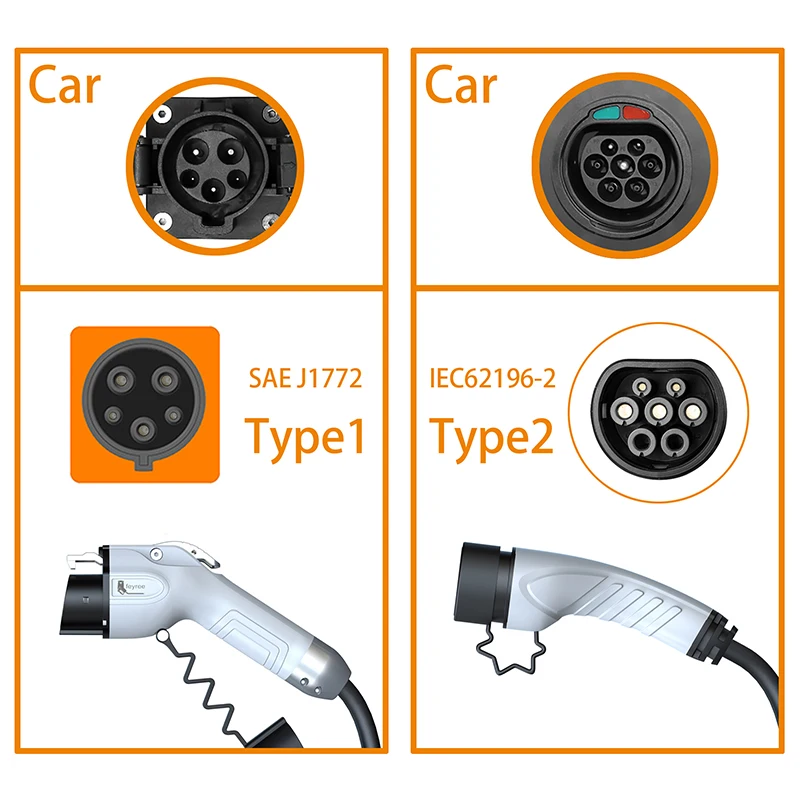 feyree Portable EV Charger Wal – Ev Charger Wallbox Bewertung und Preis