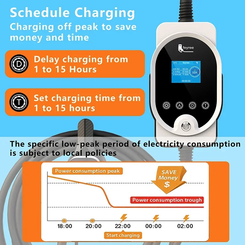 feyree Type2 EV Charger EVSE W – Ev Charger Wallbox Bewertung und Preis