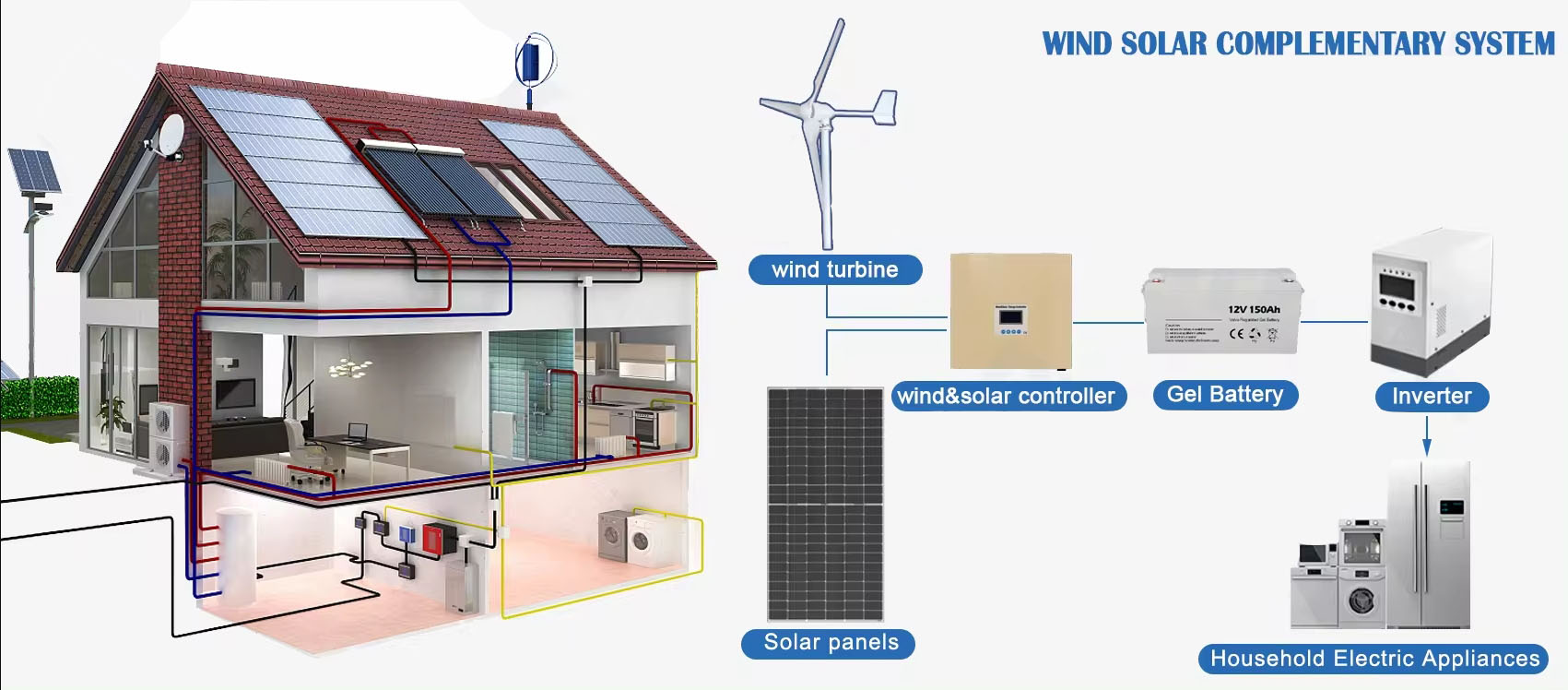 Renewable Energy System Solar  – Renewable Energy Wind Solar Bewertung und Preis