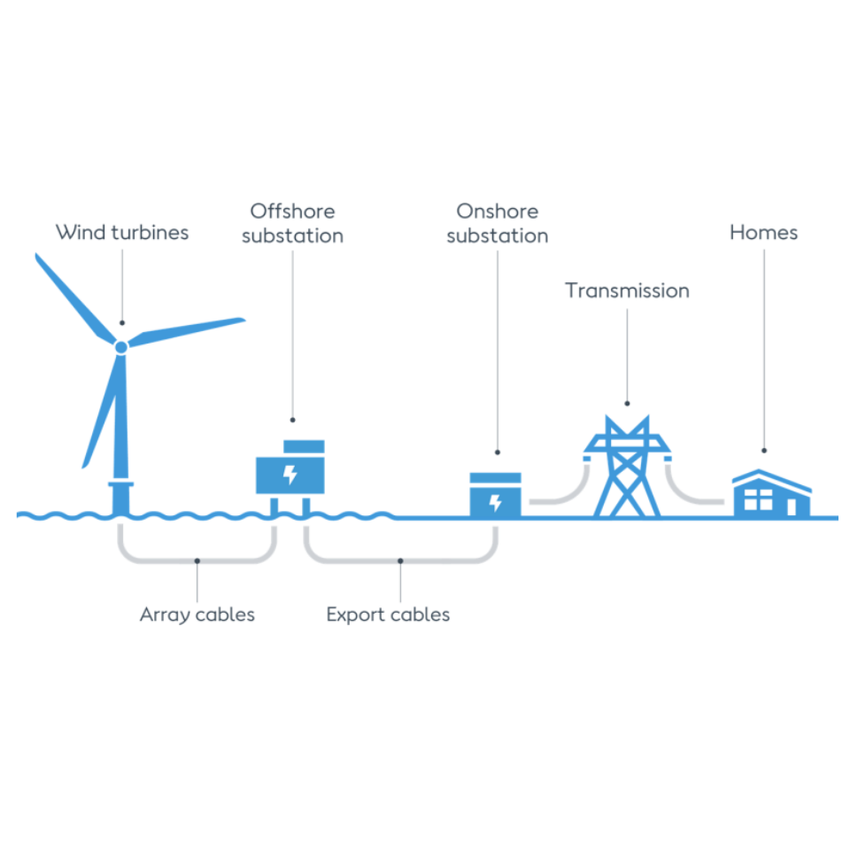 Wind Turbine Solar System 1kw  – Renewable Energy Wind Solar Bewertung und Preis