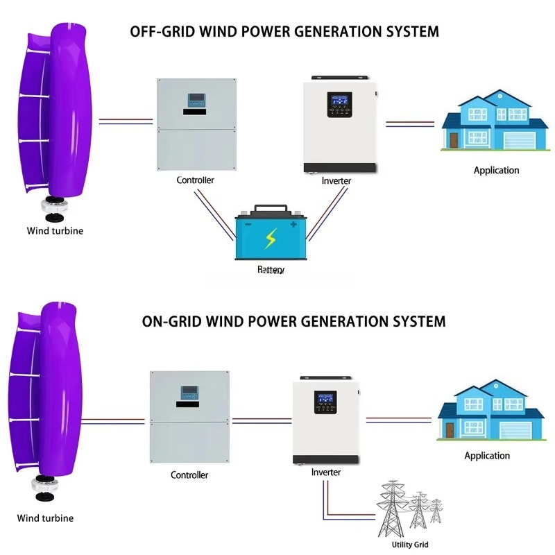 3000W Efficient Tulip/Rose VAW – Renewable Energy Wind Solar Bewertung und Preis