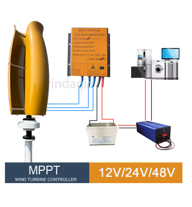 With Hybrid Controller Off Gri – Renewable Energy Yes Please Bewertung und Preis