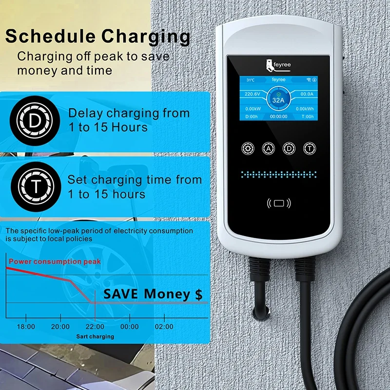 feyree Type2 EV Charger 32A 7. – Ev Charger Wallbox Bewertung und Preis